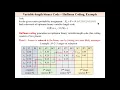 Information Codes Huffman coding