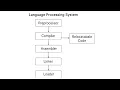 Language Processing System Preprocessor Compiler Assembler Linker Loader Relocatable Code