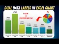 Display Both Percentage Value in Excel Column Charts