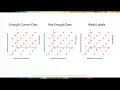 Machine learning debugging with TensorFlow examples - mingkim