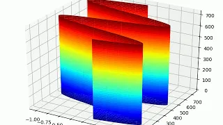 Python 3D Planewave