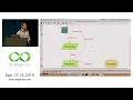 Finding bugs without running or even looking at code by Jay Parlar