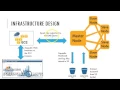 Scalable O SI Analytics with Big Data Tools