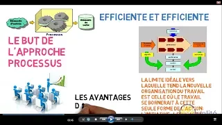 Comment Comprendre l'Approche Processus?
