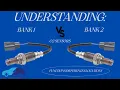 Bank 1 and Bank 2 Oxygen Sensors Explained How They Work and What They Do