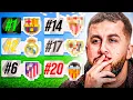 MY 1-20 LA LIGA PREDICTIONS