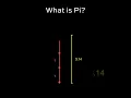 What is Pi?
