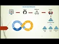 CI-CD JMeter Jenkins Pipeline Jenkins Github Webhook JMeter NFT Pipeline PerformanceTestingLearn2Enjoy