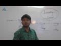 Learning Curve Theory