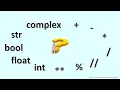 Python Quiz Series - Part 1 Data Types and Operators