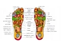 What is Foot Reflexology - Foot Massage And Benefits