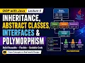 Inheritance Abstract Classes Interfaces and Polymorphism