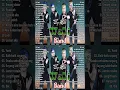 Download Lagu KOLEKSI TERBAIK LAGU WALI BAND MASA DULU DAN KINI THE BEST SONG ...!! #shorts