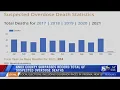 Knox County surpasses record total of suspected overdose deaths