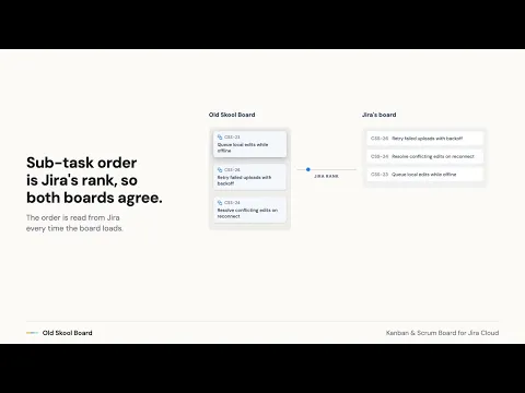 watch Old Skool Board — Kanban & Scrum Board for Jira video