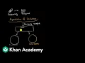 Impact of mass on orbital speed Study design AP Statistics Khan Academy
