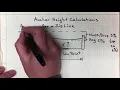 Calculating Anchor Heights for a Zip Line