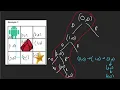 63 Unique Paths II Dynamic Programming LeetCode Medium
