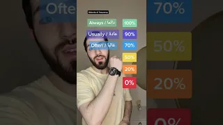 Adverbs Of Frequency حالات تكرار الفعل  Adverbs Of Frequency حالات تكرار الفعل