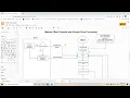 In depth intuition on Manual Offset Commits At-most Once Processing in Kafka Consumer