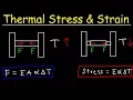 Thermal Stress and Strain - Basic Introduction
