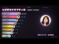 「とびきりドラマティカ / SWEET STEADY」歌割り