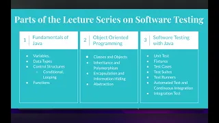 Fundamentals of Java Programming Language Welcome