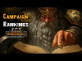 Reddit Campaign Rankings Hard Average and Easy Factions - Total War Warhammer 3 Immortal Empires