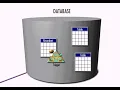 Use check constraints and triggers to maintain data integrity