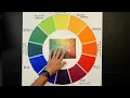 Acrylic Painting Crash Course - Learn the Basics in 14 Minutes