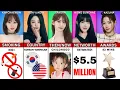 Download Lagu All LE SSERAFIM Member Comparison