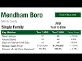 Mendham Borough 2026 July Year to Date Single Family Real Estate Market Update