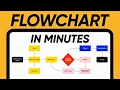 Best Website to Create Flowcharts and Diagrams for Free How to Create Flowcharts