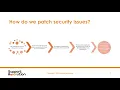 Webinar Highlights How we patch security issues