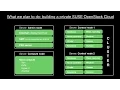 SUSE OpenStack Cloud - Step-by-step installation tutorial