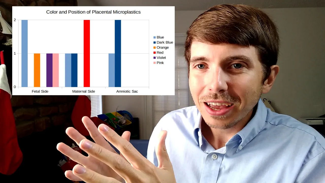 Microplastics Found in Human Placentas - Science Update