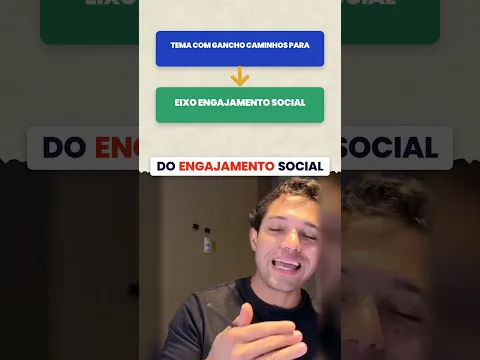 O gancho temático na redação do Enem