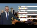 BBC Weather today in NORTH AMERICA - August 16th 2026