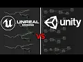 What is Faster Unreal Blueprints or Unity Visual Scripting