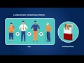 Deep Learning Based Predictor of Future Lung Cancer Risk