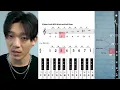 Lagu How to Read Erhu Sheet Music and Understand the JianPu 簡譜 System