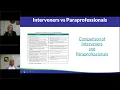 Supporting Paraprofessionals to Support Students with IEPs