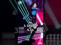 Download Lagu Most viewed LAPILLUS Hit Ya! fancam #lapillus #hitya mostviewed #fancam #kpop #shorts