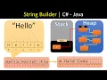 StringBuilder in Depth
