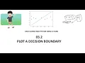 03 2 Data Science and Python - Plot a Decision Boundary for Logistic Regression Classification
