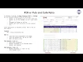 Web Scraping in Python to fetch live PCR PUTs and CALLs ration NSE India Option Trading Stock