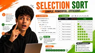 Selection Sort Algorithm Explained visibly Animations Code DSA