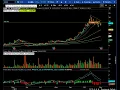 Chart Talk 17 Length Quality of Watchlist