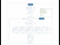 Flowcharting a Menu-Driven Program
