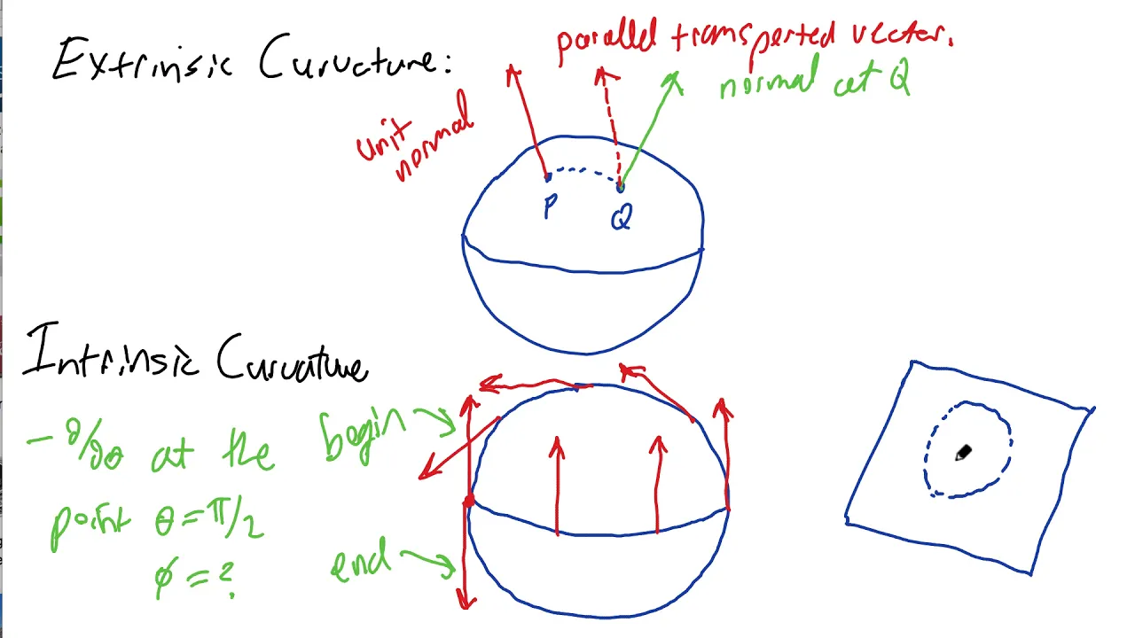 17. Riemann Curvature (General Relativity)